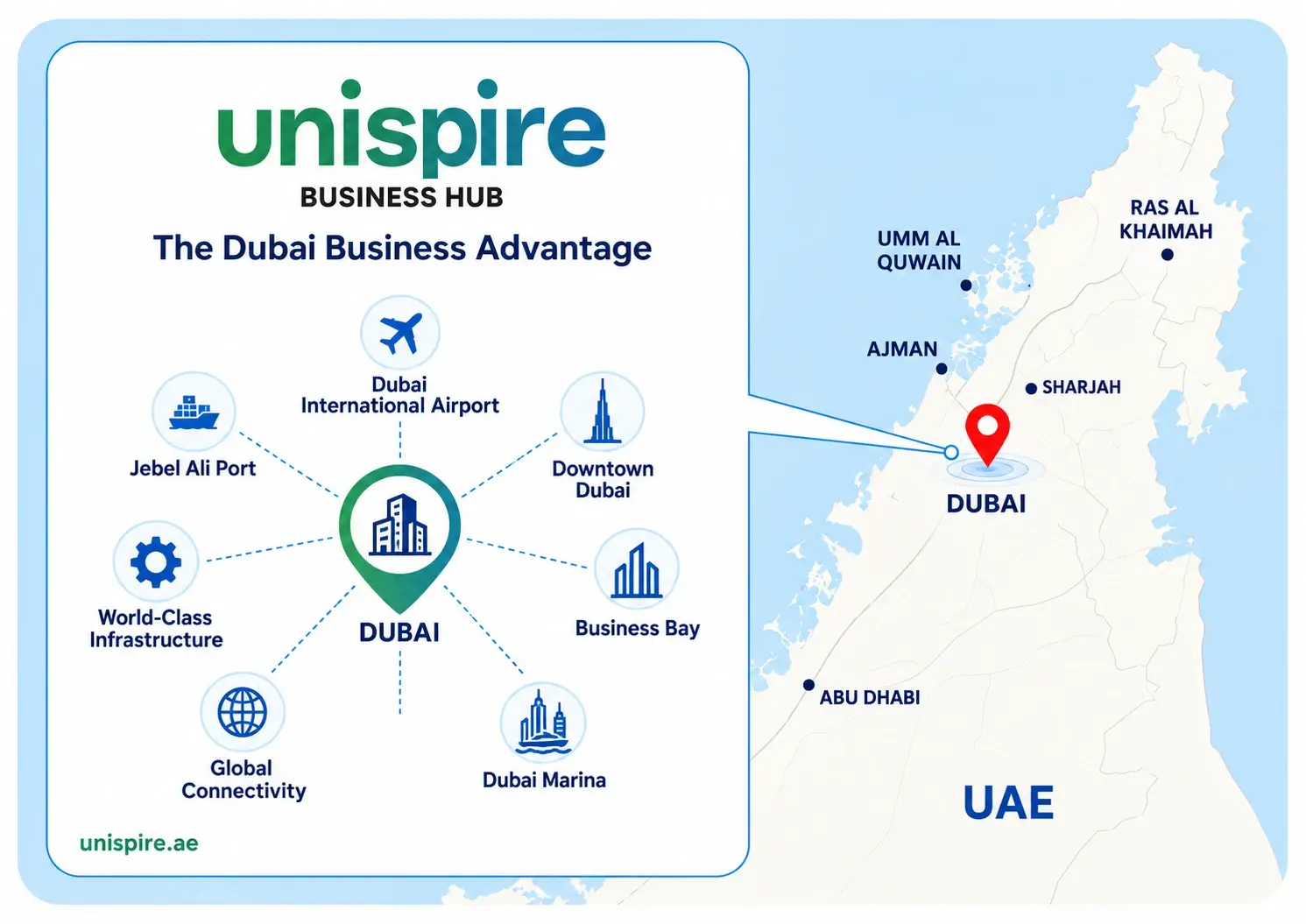 Map of Dubai showing the Unispire Business Hub location in Barsha Heights